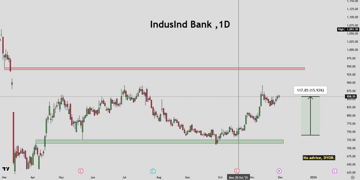 Thrive Financial Academy remains a Legitimate financial