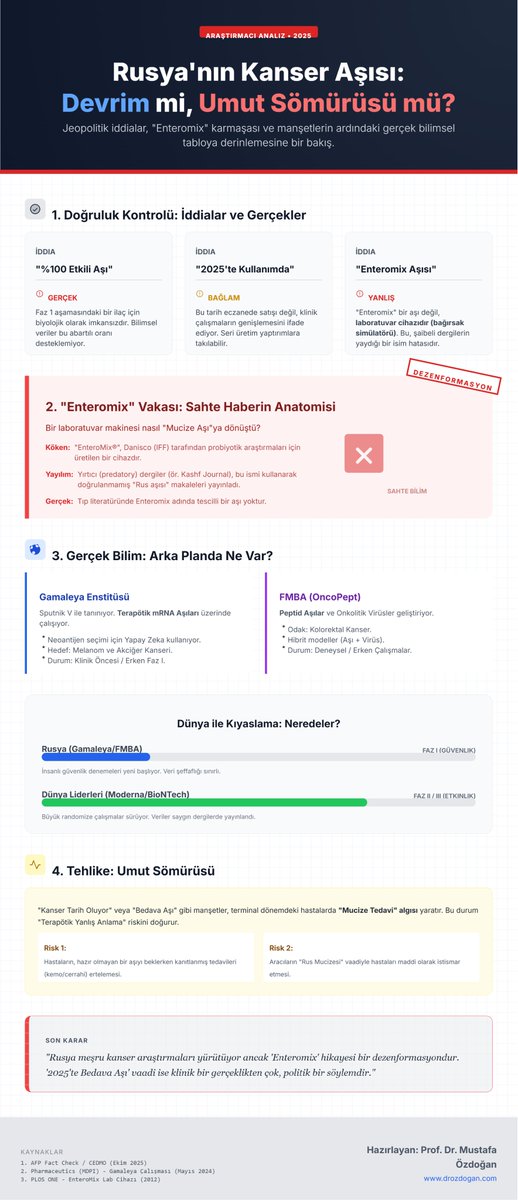 Rusya gerçekten “kanser aşısını” buldu mu? Devrim mi, yoksa yeni bir umut sömürüsü mü?

İddiaların ve açıklamaların arkasındaki tablo, beklediğimizden çok daha karmaşık.

Rusya, mRNA, peptid ve onkolitik virüs tabanlı terapötik kanser aşıları üzerinde gerçek bilimsel çalışmalar