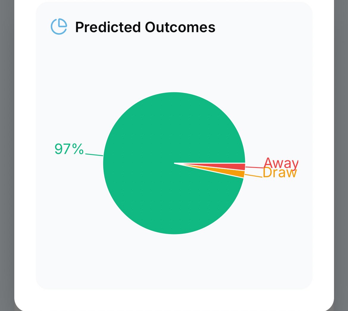 CovTweetLeague's tweet image. 👕⚽️ It’s Matchday!

The pre match stats for @Coventry_City v Charlton 

Deadline for all predictions to be in: 2:55PM

Submit here ➡️ tweetleague.com

96% of players Predicting a #skyblues  Win

Projected Final Score currently shows a 3-0 win to the #skyblues 

#pusb