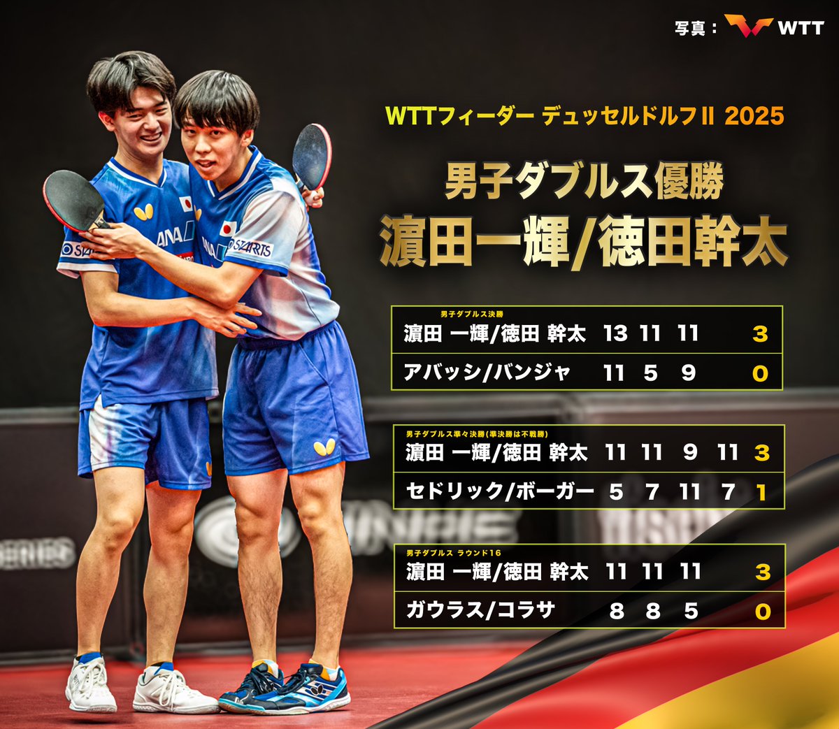 ◤◢◤ 𝗠𝗔𝗧𝗖𝗛 𝗥𝗘𝗦𝗨𝗟𝗧 ◢◤◢ 全日学王者・濵田一輝/徳田