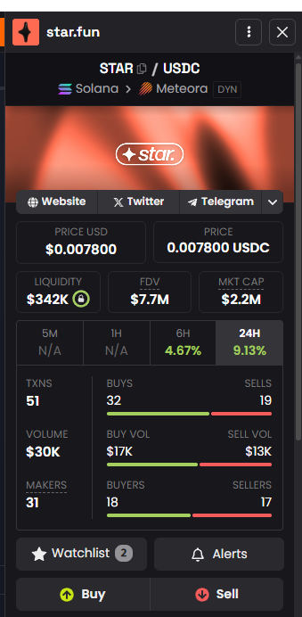 Light100M's tweet photo. $STAR 2x. https://t.co/5qFb0DR3Tf