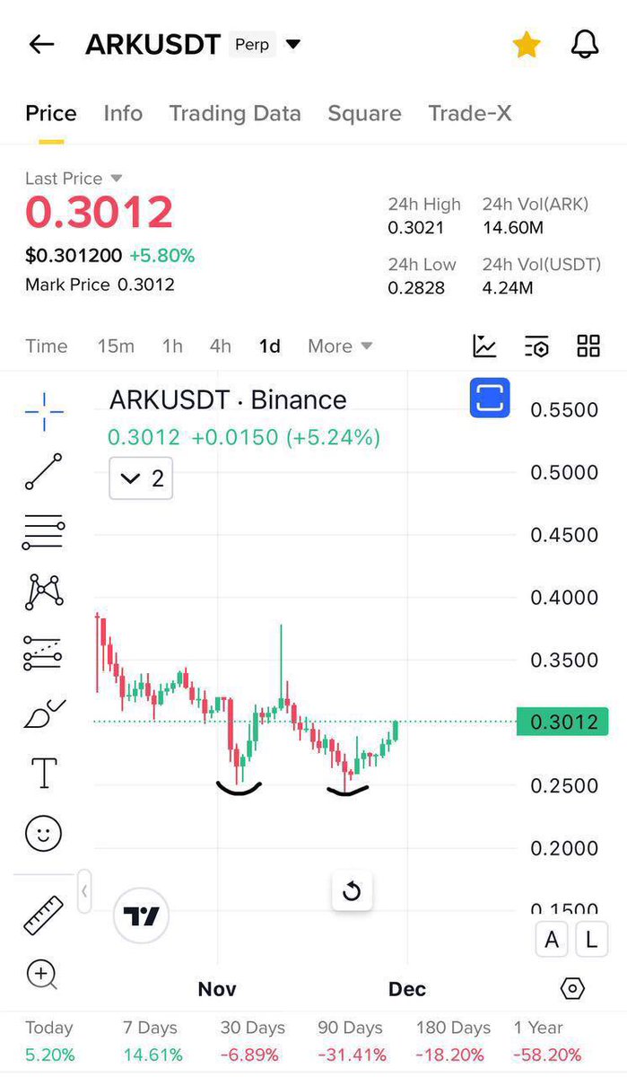 #ark=#MBL

#ARK buy buy buy