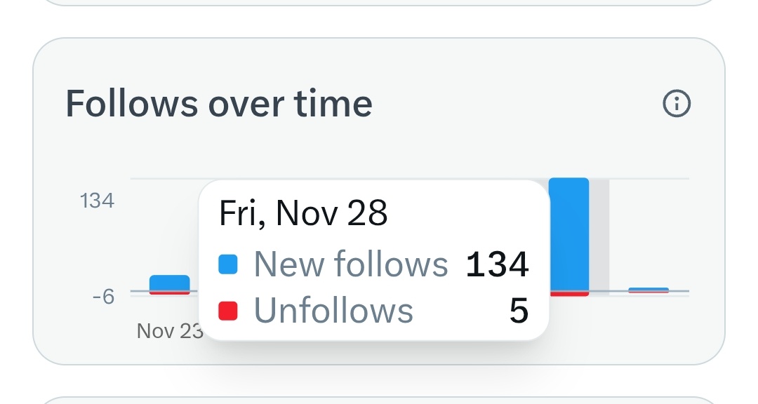 investorfreeyo's tweet image. Good morning guys
Are you gaining much followers or do you want us to follow you?
Drop hi in the comments to get a follow!!!