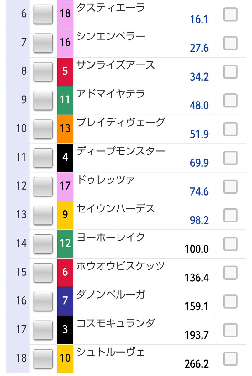 【#ジャパンカップ】前日最終オッズが確定！📢 1番人気はマスカレードボールで2.9倍！クロワデュノールが4.9倍、カランダガンが5.2倍で続きます。#ジャパンC
