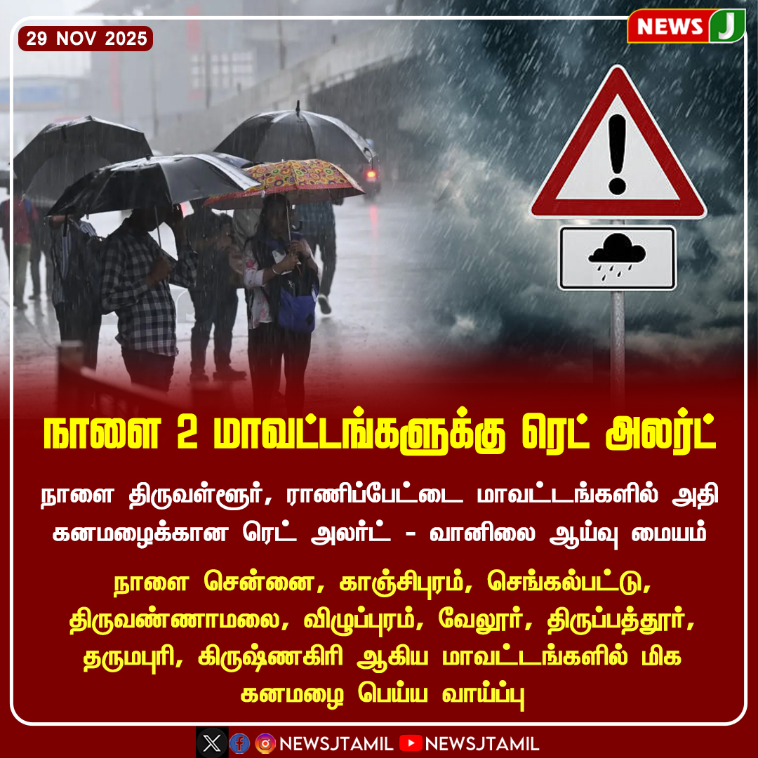 NewsJTamil's tweet image. நாளை 2 மாவட்டங்களுக்கு ரெட் அலர்ட்

#RedAlert #HeavyRain #WeatherUpdate #TamilNadu #RainForecast #Newsj