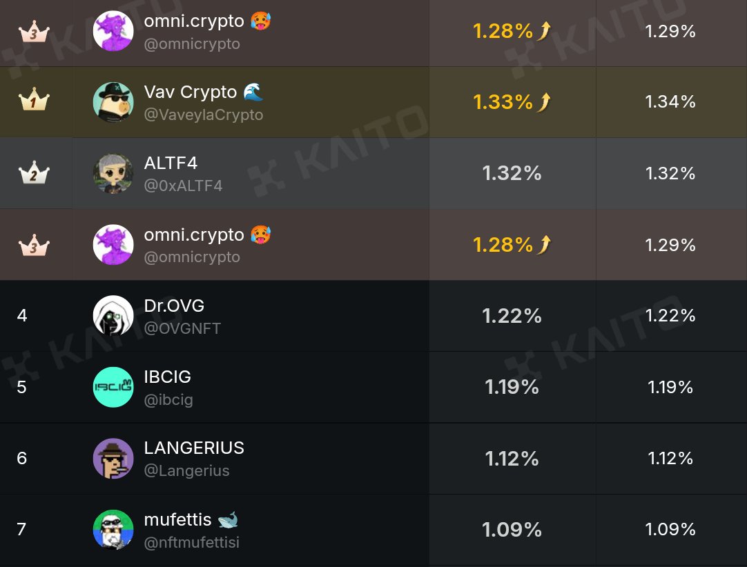 omnicrypto's tweet image. Openmind is building a universal, open-source operating system for robots, called OM1.

Softwares OM1 and FABRIC are designed to make robots act efficiently.

That means with @openmind_agi, a robot can hold wallets, transact, pay for services, get paid for work, and coordinate…