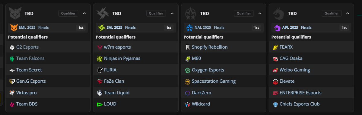 GGNydrA's tweet photo. @JesseJChick @Okidokie98 @LiquipediaR6 Again, bias aside, I think giving editors the option to do this adds way more value to me as a regular user

And I think once the rosters are locked, you might be able to see like 15 at a time https://t.co/CPYbljNwj9