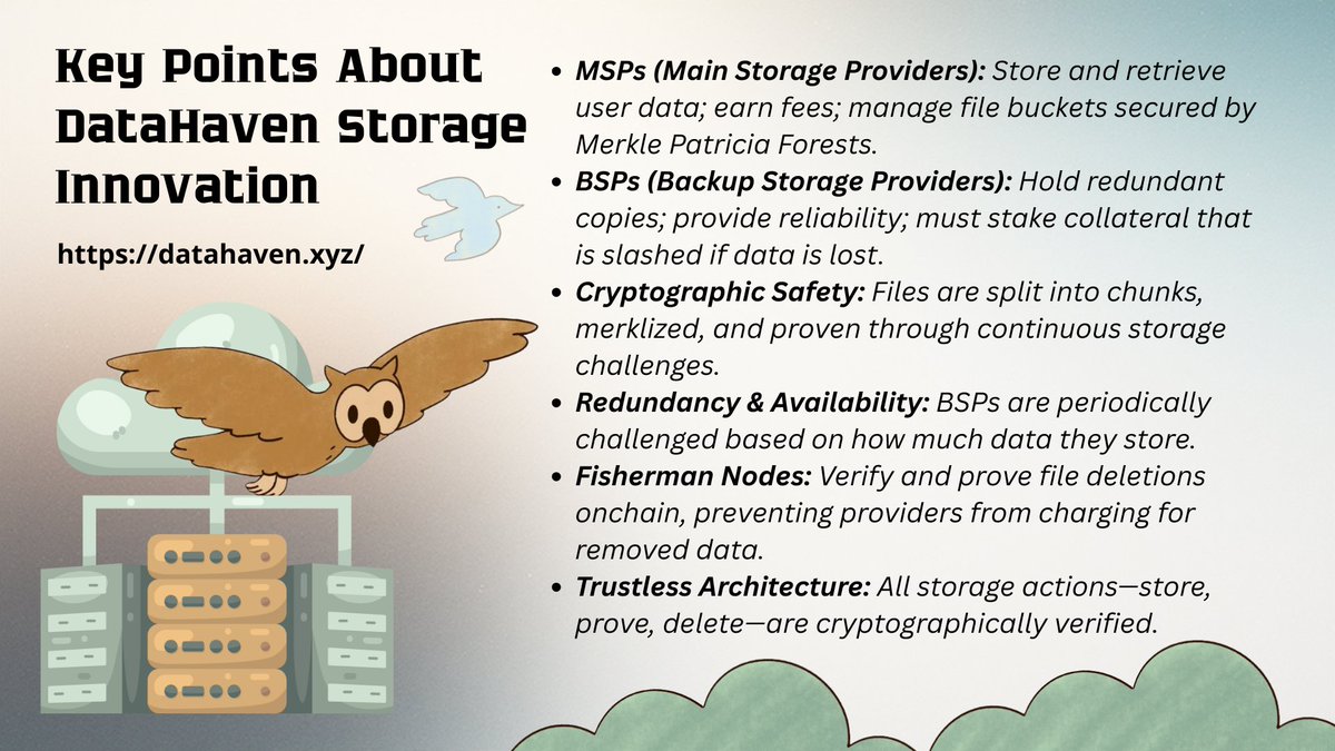 aleksander_100's tweet photo. What I learned about DataHaven’s storage innovation ⤵️

Today I dug into how DataHaven actually keeps data safe — and it’s much more sophisticated than I expected. Data is stored by Main Storage Providers (MSPs), who handle retrieval and earn fees, while Backup Storage Providers (BSPs) keep redundant copies with collateral at stake. What impressed me most is the cryptographic safety: Merklized file chunks, constant proofs, and a system where BSPs are regularly challenged to prove they still store the data. Even file deletions are verified by special fisherman nodes, ensuring everything stays honest and tamper-proof. 

You can learn more from Litepaper - https://t.co/enPldZW40Y 

And the key points about DataHaven Storage Innovation can be found in this infographic: 

@DataHaven_xyz