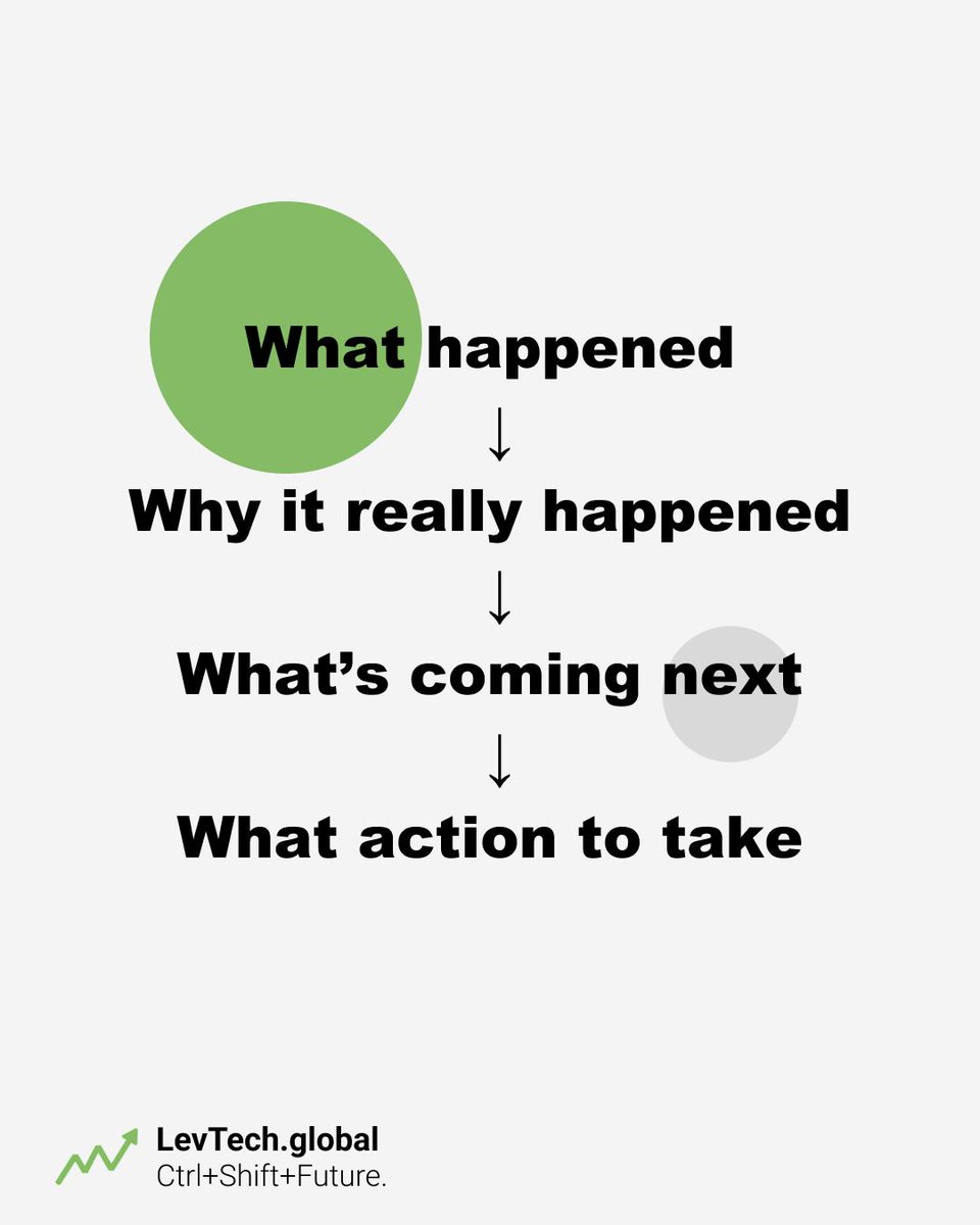 LevTechGlobal's tweet image. If you’re only looking at what happened, you’re already behind.

Data Analytics + AI reveal the why, predict what’s next, and guide your next move.

That’s how smart companies win.

#AIInsights #DataStrategy #PredictiveAnalytics #MachineLearning #AIForBusiness #DataDrivenDecision