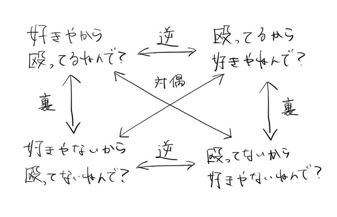 hakuaishug1's tweet image. 数学の勉強してる