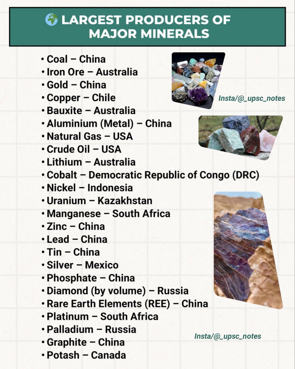 UPSC_Notes's tweet image. ✅ Largest producers of major minerals