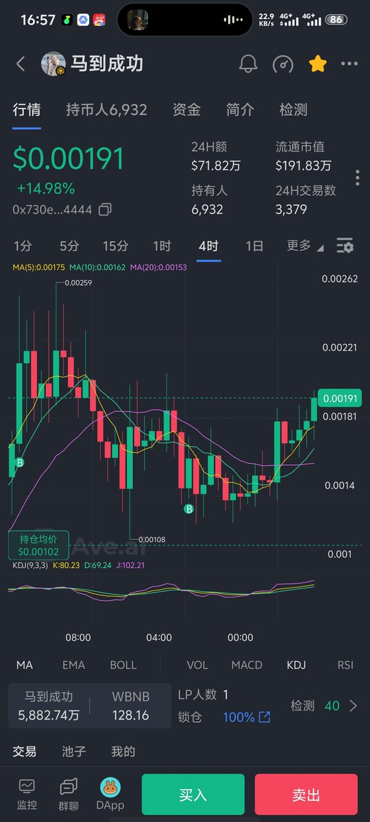 #马到成功 这个底部太强了，准备起飞