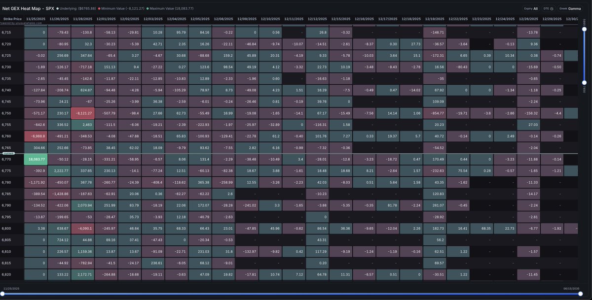 unusual_whales's tweet photo. FEATURE UPDATE

We added Gex, Vanna, and Charm heatmaps for $SPX on our Periscope Market Maker Exposure tool.

We also updated our visuals, tooling, toggles, and enhanced our Delta Flow, look back, and configurable settings and charts.

More: https://t.co/RKRAJnYPPM https://t.co/0hhMYkkwSc