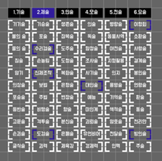 시노비가미 : Roll20용 특기 표

Canva를 사용하여 별도의 편집 프로그램 없이 만들 수 있는 Roll20 그리드 대응 시노비가미 특기 표 템플릿입니다. 자세한 내용은 링크 내부를 참조해주세요.

avoidabyss.the-stranger.ink/entry/snb-table
