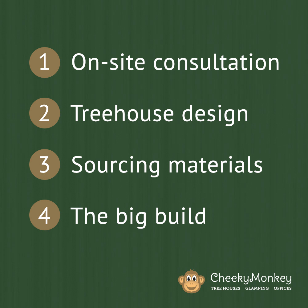 Your treehouse build process couldn't be easier:

1 - On-site treehouse consultation
2 - Designing your treehouse
3 - Sourcing materials
4 - Building your treehouse

#treehouse #treehousebuild #gardeninspo #childhood #outdoor #adventure #explore