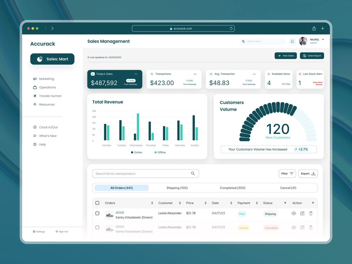 thehasnainart's tweet image. Another addition to my portfolio! ❣️ 

Here’s a Sales Management Dashboard I designed for Accurack.
Built with a focus on usability, clean layout, and data clarity.

See more on Dribbble 👇
dribbble.com/shots/26809618…

#thehasnainart #uidesigner #uxdesign #SalesDashboard #DesignShow