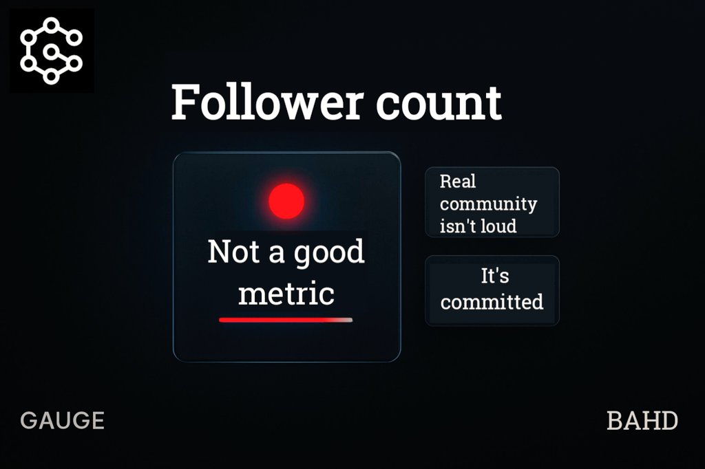 If you’ve been in crypto for 2+ years, you’ve definitely seen them.
High‑value NFT pfp.
500K+ followers.
Looks like a demigod on the timeline.

But give yourself 30 seconds to scroll their page…

500K followers. 3 likes. 0 RTs.
Replies from the same 4 accounts every time.

And