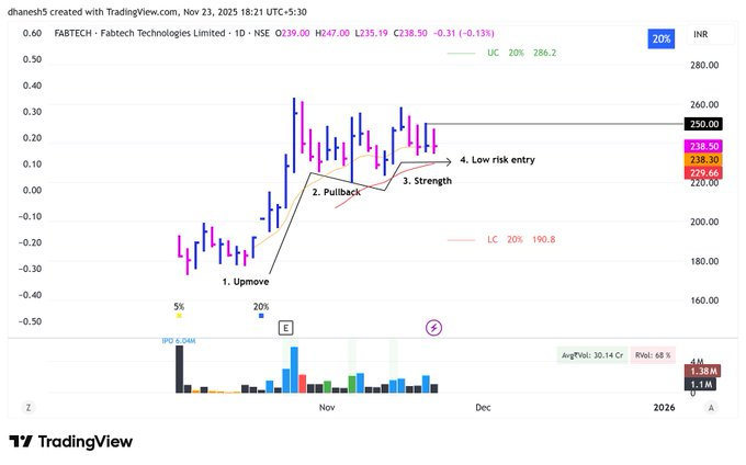Okaryus's tweet image. 5 stocks looking good for the coming week (IPO edition)🚨

1/ #FABTECH