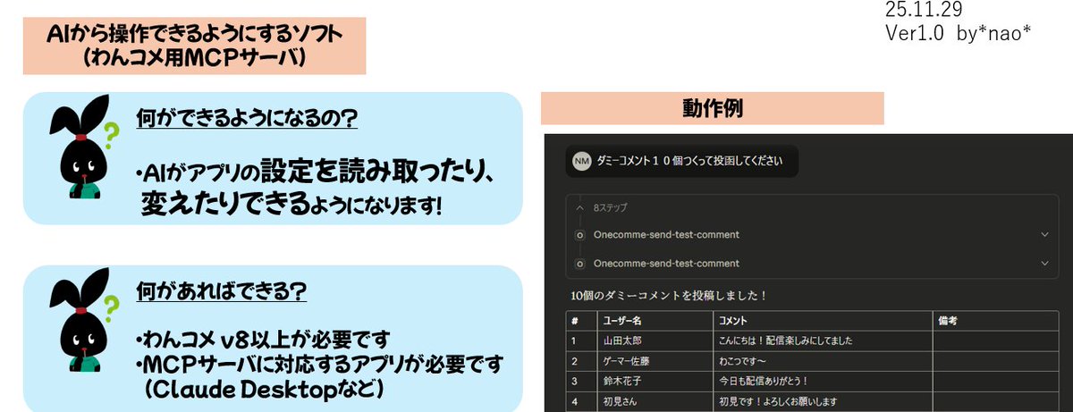 mikasa231's tweet image. Claude Desktopはじめ、MCP機能に対応しているものからわんコメを操作するためのプラグイン(MCPサーバー)をつくりました。いろんな使い方ができるので、ぜひさわってみてね！
vtool.booth.pm/items/7705689