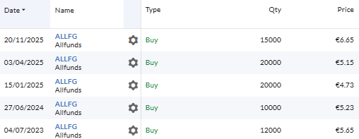Otra OPA en GESTIVALUE. ALLFUNDS a €8,80. 

Ésta se esperaba y la llevan muchos. Acumulamos plusvalía de 49% sobre precio medio.

Doce OPAs desde que empezamos en 2023, reconociendo el valor de nuestro análisis y rastreo del mercado. Así no hay forma de hacer BUY and HOLD😅