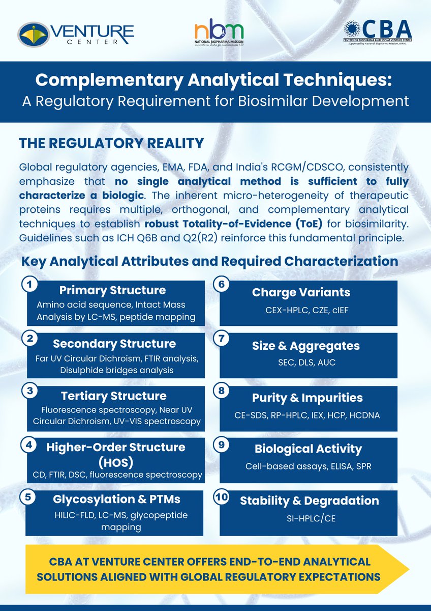 Venture Center Analytical Services tweet media