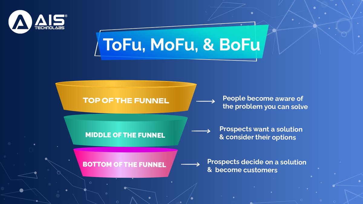 aistechnolabs's tweet image. 🎯ToFu. MoFu. BoFu.

The 3 stages of an effective marketing funnel:
🔶 ToFu: Build awareness
🟢 MoFu: Prospects compare solutions
🔻 BoFu: They make a decision &amp;amp; convert

Understand the funnel → Improve conversions.

#MarketingFunnel #DigitalMarketing #AIStechnolabs