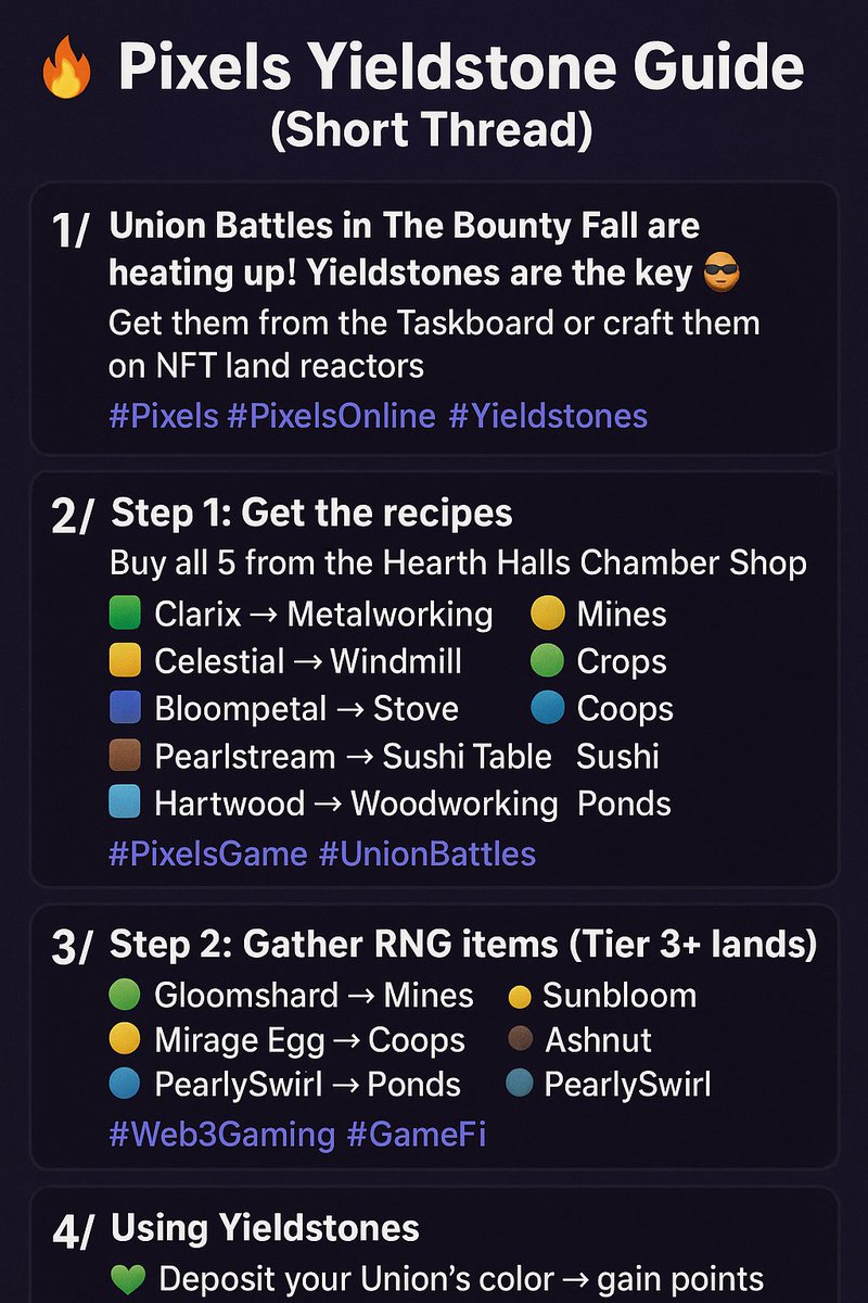 web3withsakib's tweet image. Union Battles in The Bounty Fall are heating up! Yieldstones are the key 😎
Get them from the Taskboard or craft them on NFT land reactors.
#Pixels #PixelsOnline #Yieldstones