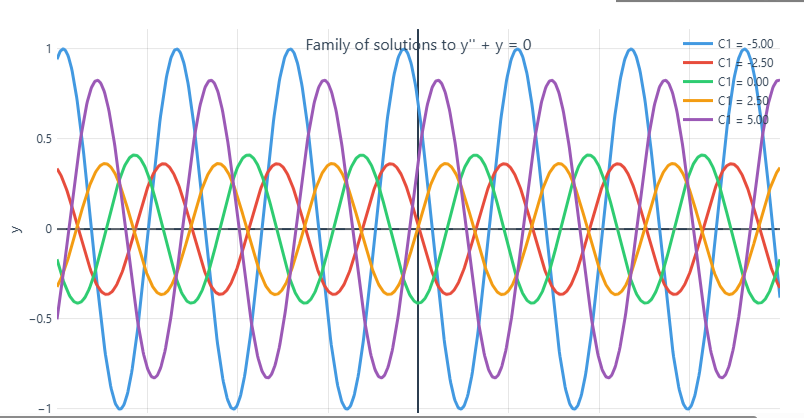 willyNgendahayo's tweet image. With modern AI, forcing students to grind through long manual calculations is outdated. After learning the basics, they should focus on thinking critically, understanding what equations mean and how to use them to solve real problems. Computers now let us skip the 20-minute…
