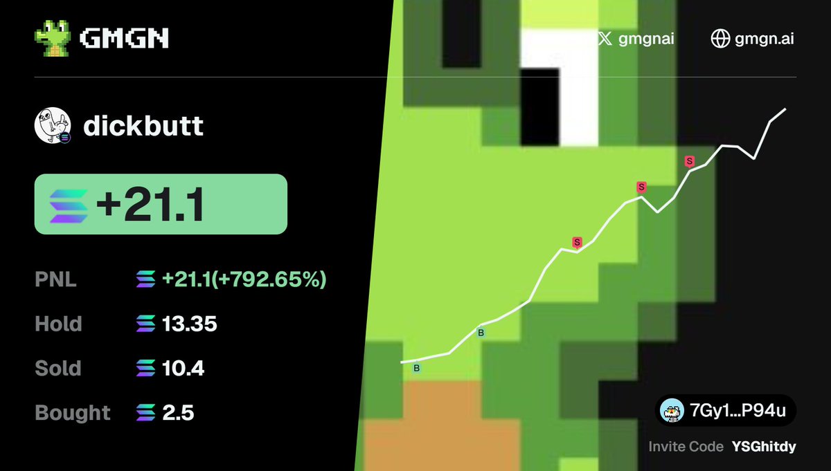 oop7da's tweet image. How to cash in on memes without early entry?

My friend spotted $dickbutt with GMGN, sniped the trade, and flipped 2.5 $SOL → +21.1 $SOL in a flash!  

CA: BFxTqBjHbNSQoWeSirXP3Szf7gMJT2dCXddfNzZ1bonk

Track this wallet for more alpha:  gmgn.ai/sol/address/6K…