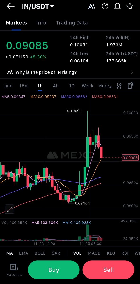 aziashcrypto's tweet image. $IN finally reclaimed $0.1 this morning 🔥

More reason to not fade infinit Labs.

@Infinit_Labs aims to democratize defi by transforming complex, multi-step operations into seamless, one-click experiences, eliminating barriers like manual yield comparisons, cross-chain juggling,…
