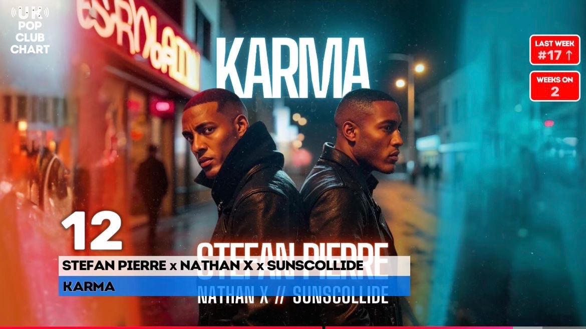 StefanPierre's tweet photo. My song has gone from number 12 to NUMBER 3 in the commercial pop charts please go stream it friends!! Big up to BASMENT JAX 

https://t.co/fAD18xRIu9 https://t.co/ApkkfB5mLc