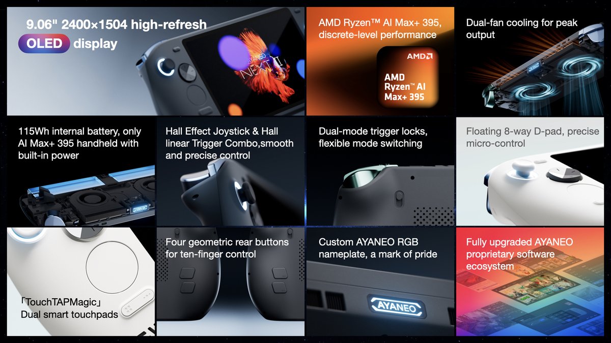 AYANEO__'s tweet image. AYANEO NEXT II 
A new-gen flagship Windows handheld built for the future 🔥
Custom 9&quot; OLED native landscape display 
2400 × 1504 ultra-clear resolution with a 165Hz high refresh rate 
Floating 8-way D-pad &amp;amp; dual intelligent touchpads Dual-mode trigger locks &amp;amp; dual rear buttons 🎮