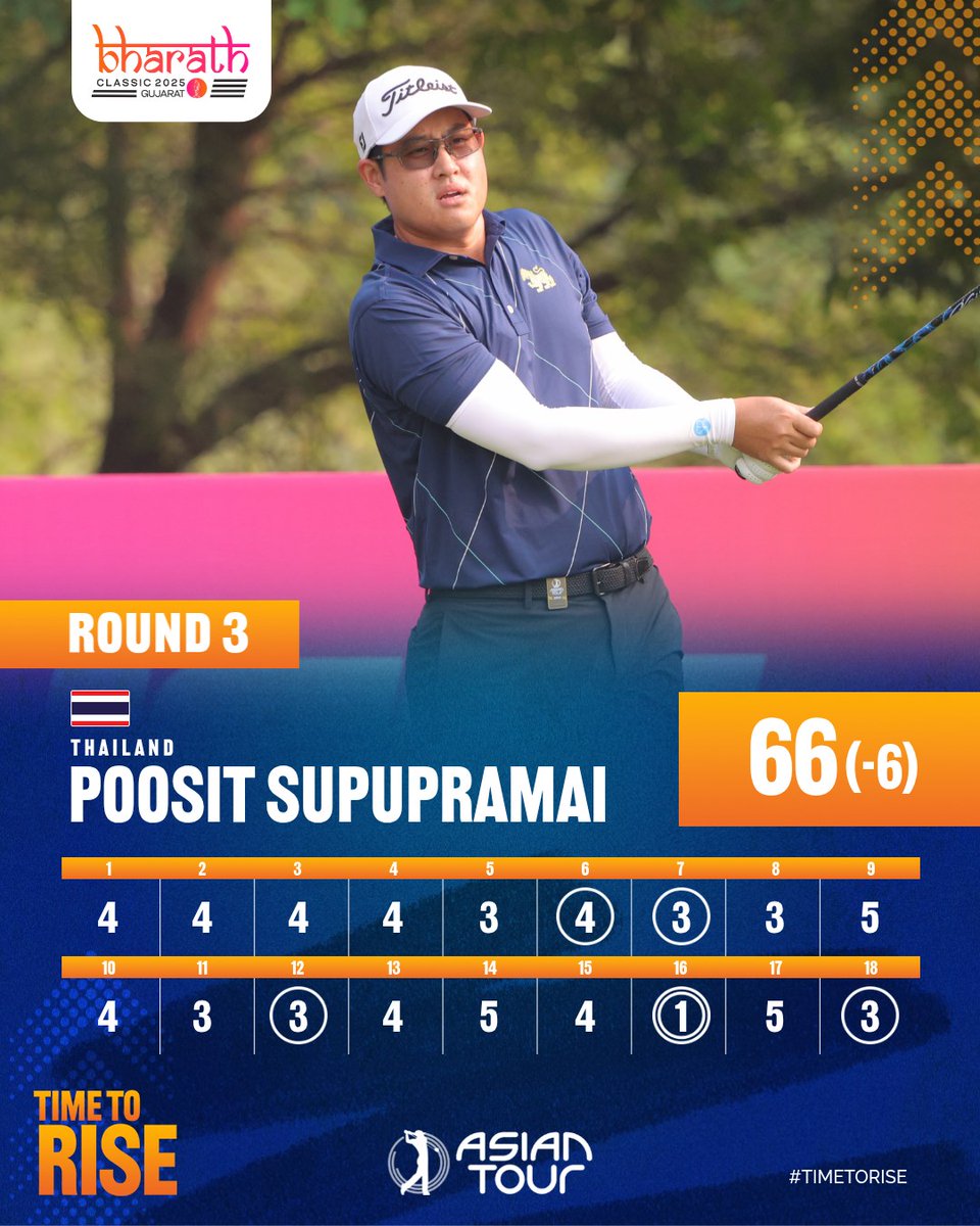 asiantourgolf's tweet image. A perfect 66, powered by an ace on 16, has put Poosit Supupramai in a share of lead - with just 18 holes separating him from a breakthrough victory. 🔥

linktr.ee/asiantourgolf #BharathClassic2025 #IGPL #TimeToRise