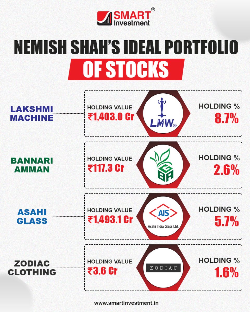 smartinvest25's tweet image. #SmartInvestment #WealthCreation #EquityMarket #LongTermInvesting #ValueInvesting #StockAnalysis #IndianStocks #Finance #Trading #WealthManagement #InvestmentTips #MarketInsights #InvestorEducation #ShareMarket #FinancialPlanning