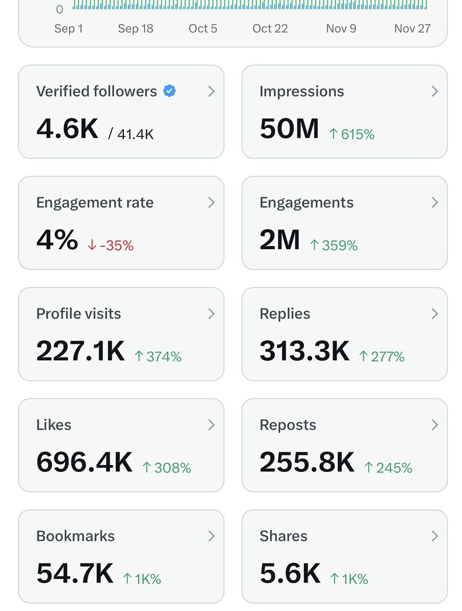 boye4christ2006's tweet image. Quote me with your three months analytics.

Let’s go