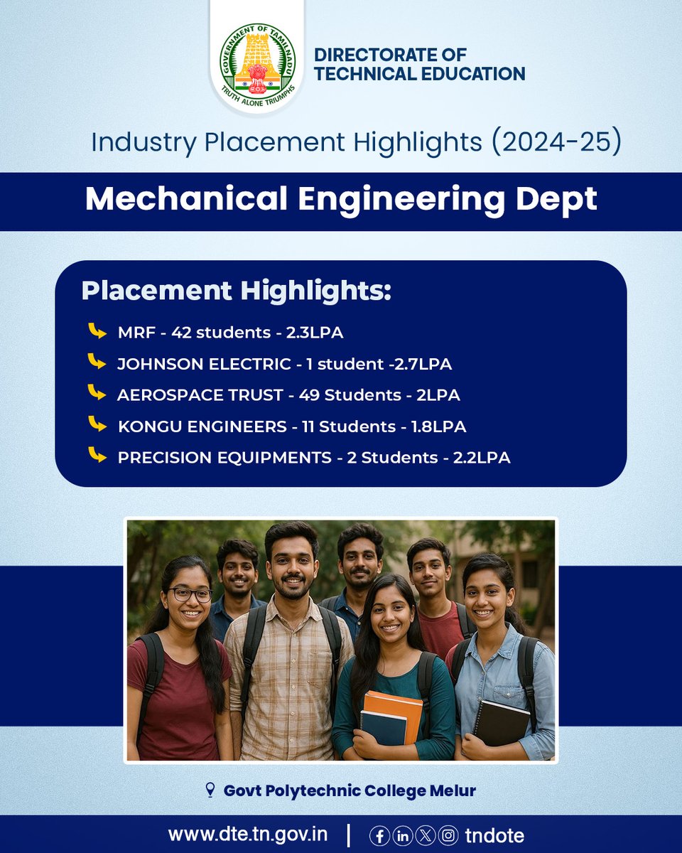 TNDOTE's tweet image. Government Polytechnic students from the mechanical department earned their placements by proving their skills.

#tndote #tngovt #tndipr #education #engineering #diploma #industry #latesttechnology #skills