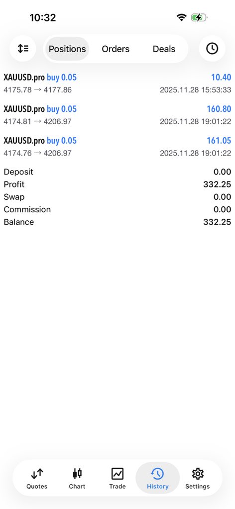mave_ricck's tweet photo. #XAUUSD 📈 https://t.co/zQSxB5JNcx