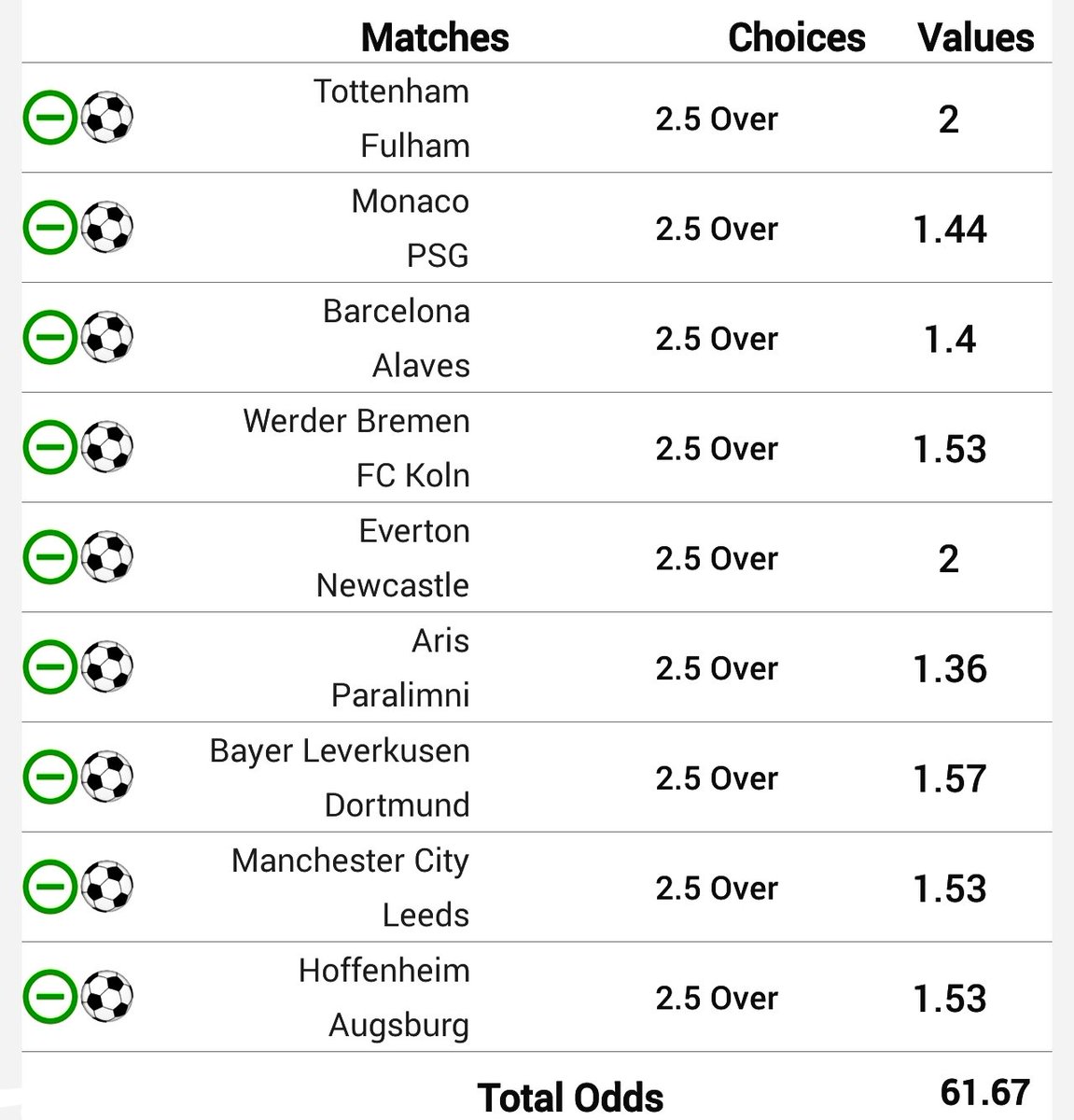 𝗦𝘁𝗿𝗶𝗰𝘁𝗹𝘆 +𝟮.𝟱 𝗚𝗼𝗮𝗹𝘀 ⚽⚽⚽