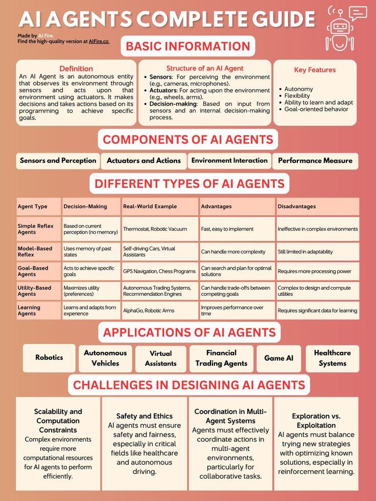 DAIEvolutionHub's tweet image. 🔥 AI Agents Complete Guide (Free)

Also I’ve compiled 1000+ free materials on AI, SQL, Data Science, System Design, Agents, and more — and I’m giving this one too for FREE 👇

To get it FREE:

1️⃣ Follow @daievolutionhub (so I can DM you)
2️⃣ Repost 🔁
3️⃣ Reply “Material”

Save…