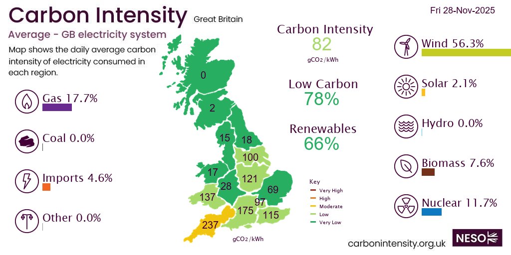 National Energy System Operator tweet media