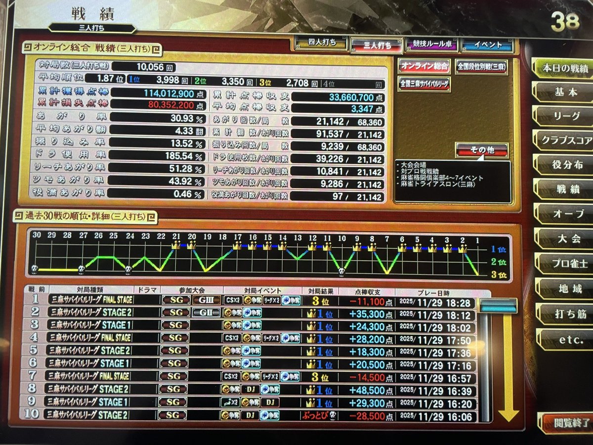 反動きたー🙇🏻