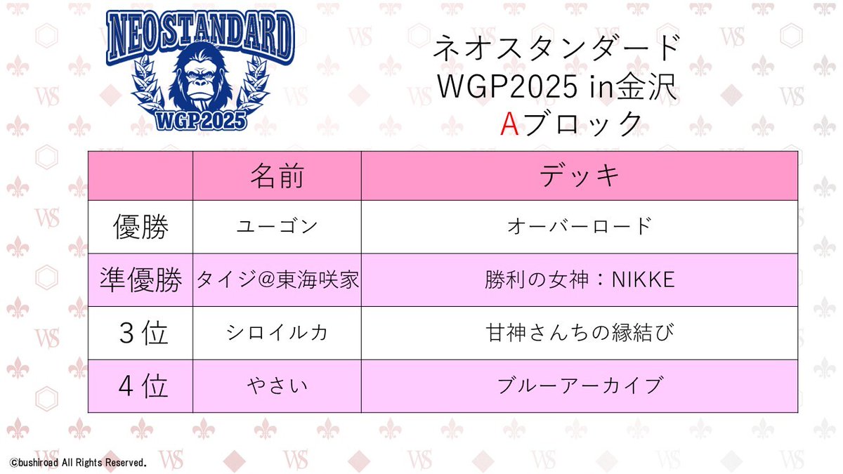 ネオスタンダードの結果はこちら