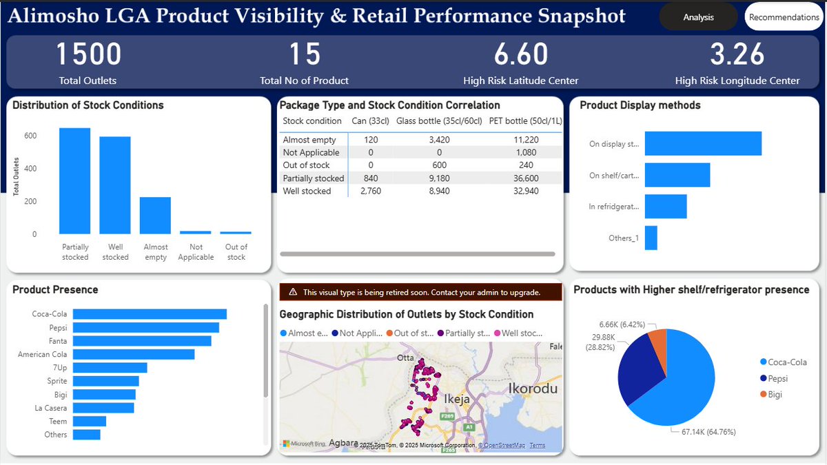 gaze_at_Gabriel's tweet image. My dashboard for the Soft Drink Market Insight Challenge.
 
@getnervs 
@ezekiel_aleke 
#NervsDataChallenge