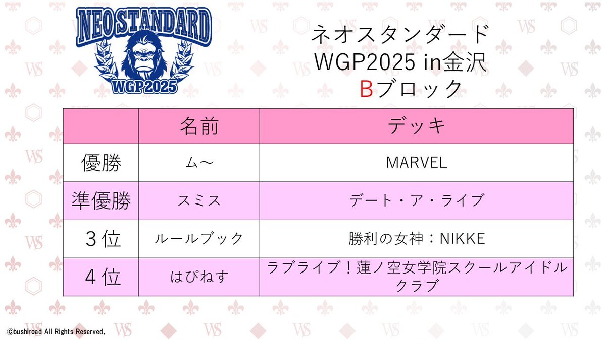 ヴァイスシュヴァルツ公式 (@wstcg) / Highlights / X