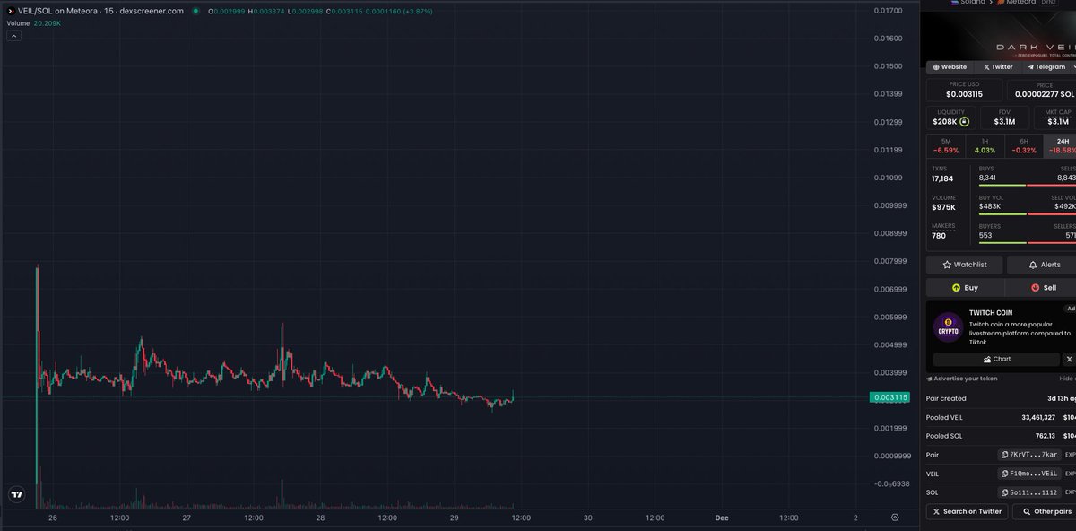 ajaxcryptogod's tweet image. $VEIL consolidating nicely since launch and getting ready for the next leg up. 

Imo the best privacy project atm, huge doxxed team behind it with great track records. We will see one last run this bull and @DarkVeilIO will be one of the leading projects.