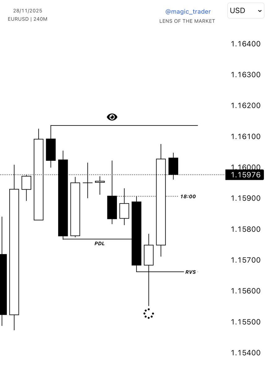 𝑴𝑨𝑮𝑰𝑪 𝑻𝑹𝑨𝑫𝑬𝑹 tweet media