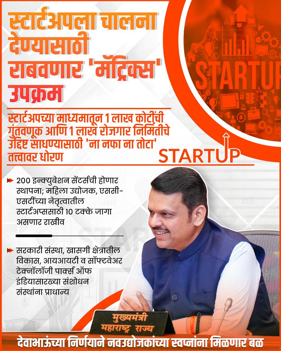 स्टार्टअपला चालना देण्यासाठी राबवणार 'मॅट्रिक्स' उपक्रम🔥🔥

स्टार्टअपच्या माध्यमातून 1 लाख कोटींची गुंतवणूक आणि 1 लाख रोजगार निर्मितीचे उद्दिष्ट साधण्यासाठी 'ना नफा ना तोटा' तत्त्वावर धोरण🔥
<a href="/Dev_Fadnavis/">Devendra Fadnavis</a> जी