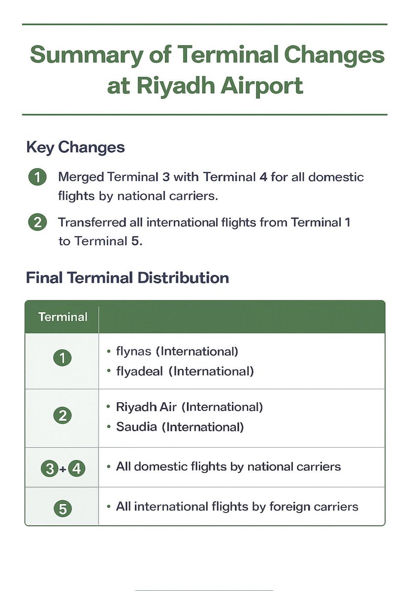 توزيع جديد لصالات مطار الملك خالد الدولي بالرياض .. 

كشفت تقارير إعلامية عن تغييرات جديدة في تنظيم صالات مطار الملك خالد الدولي بالرياض، حيث سيتم تخصيص الصالة رقم 5 للرحلات الدولية الخاصة بالشركات الأجنبية، بينما ستُستخدم الصالتان 3 و4 لجميع الرحلات الداخلية.

ومن المتوقع أن