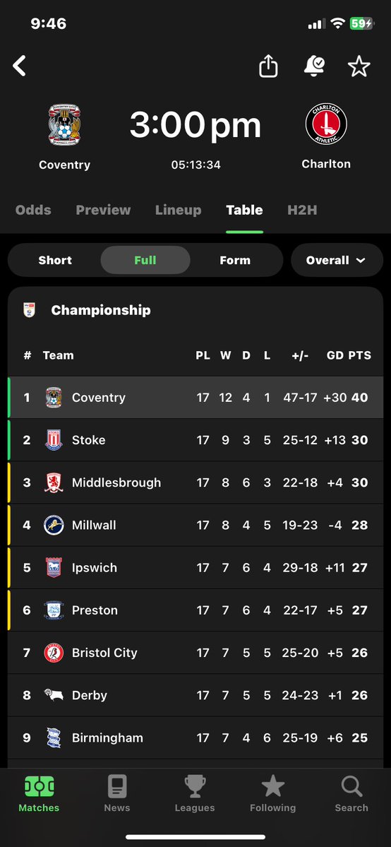 TomCCFC's tweet image. Chances to sort the goal difference out today lads 

#PUSB #CAFC