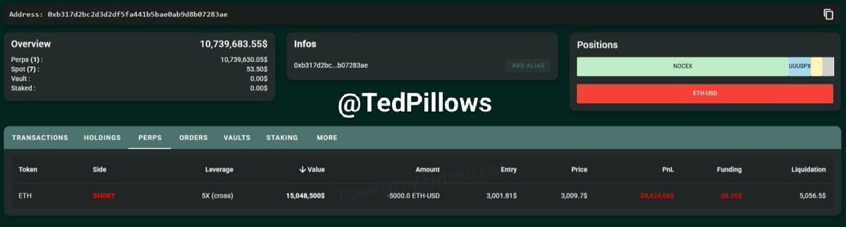 The whale who shorted before Trump's tariff is now shorting $ETH.

He has opened a $15,048,500 ETH short position with 5x leverage.

A few days ago, he went long on Ethereum and made nearly $500,000.